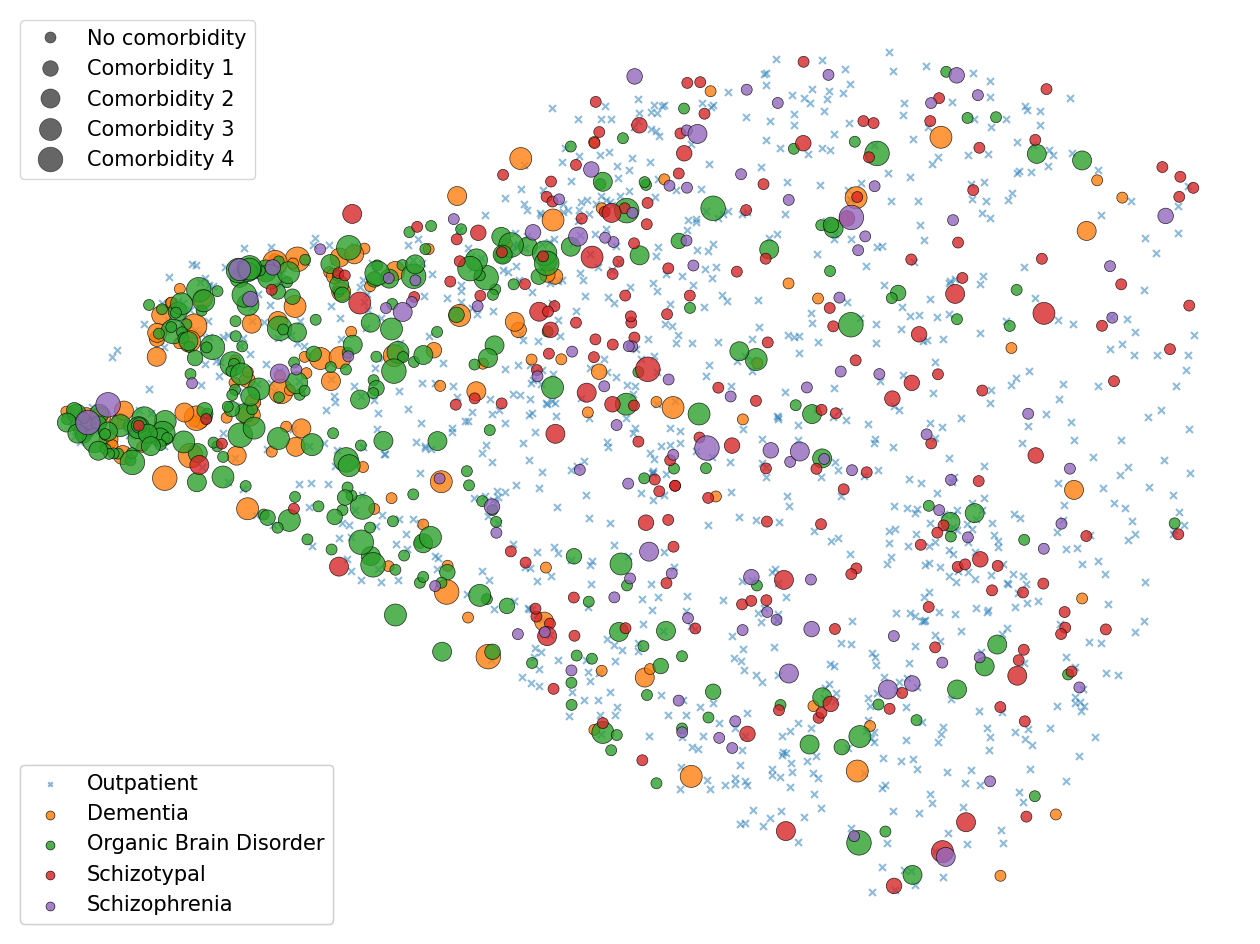 EEG classification better needs control studies · Research Notebook